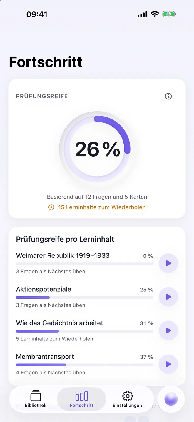 Fortschrittsansicht mit Prüfungsreife-Ring und Prüfungsreife pro Lerninhalt