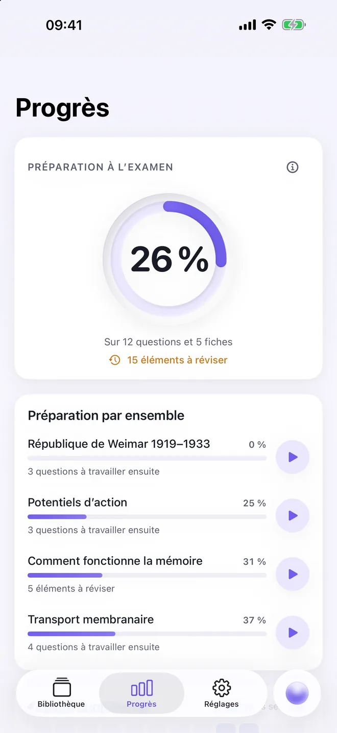 Vue Progrès avec l’anneau de préparation à l’examen par contenu