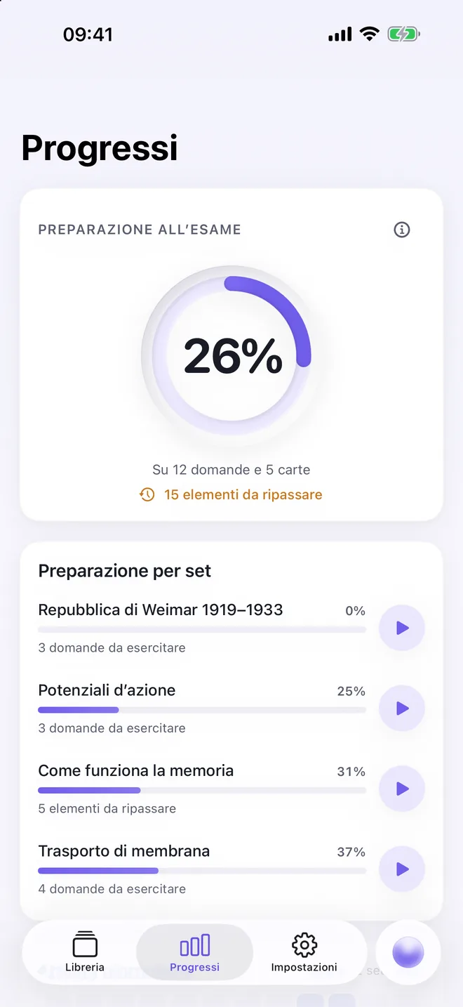 Vista Progressi con l’anello di preparazione all’esame per contenuto