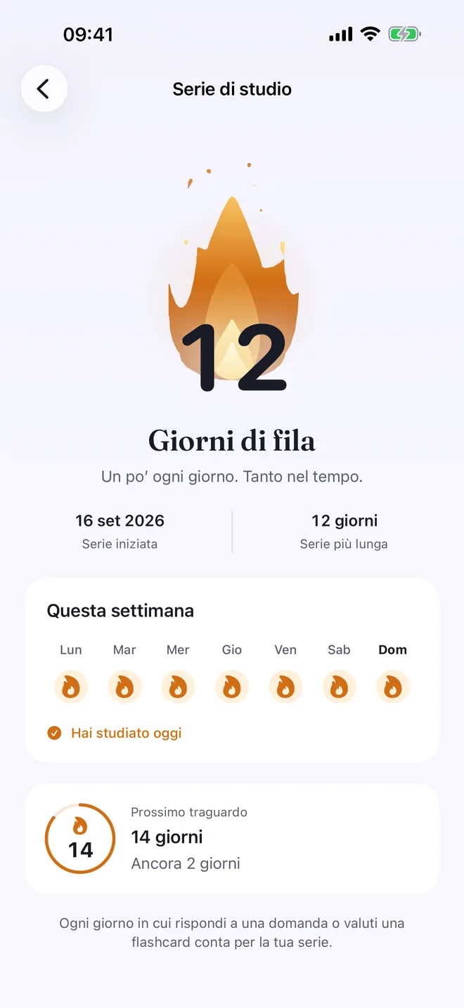Serie di studio di Quizel con dodici giorni di fila